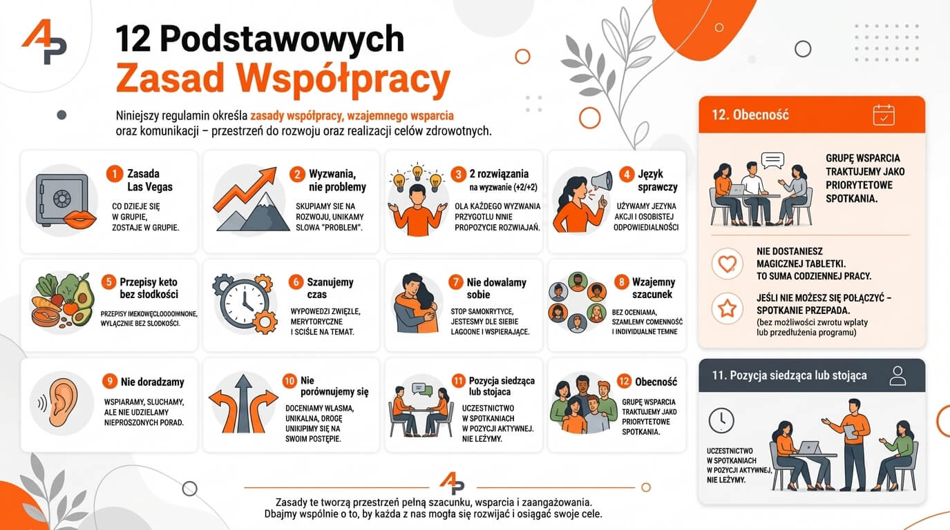 regulamin grupy wsparcia Anny Pacholak