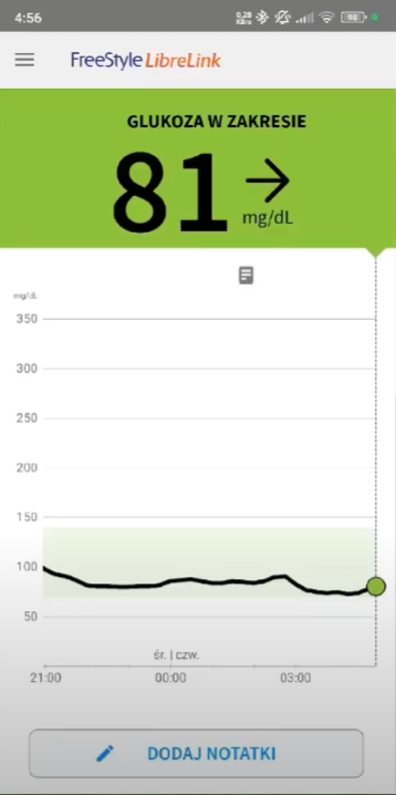 pomiar glukozy